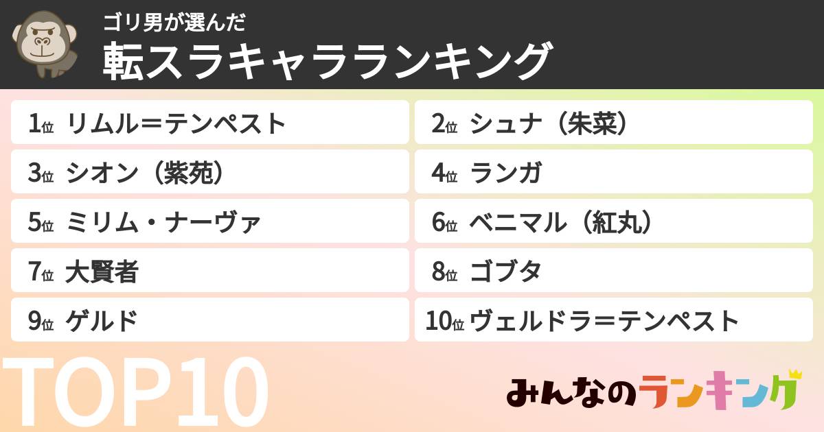 ゴリ男さんの「転スラキャラランキング」
