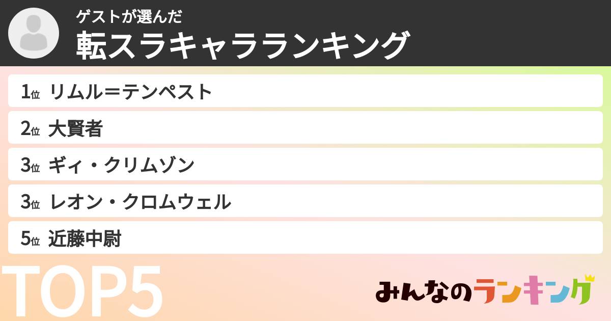 ゲストさんの「転スラキャラランキング」