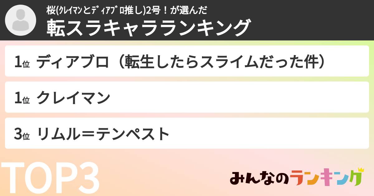 桜(ｸﾚｲﾏﾝとﾃﾞｨｱﾌﾞﾛ推し)2号！さんの「転スラキャラランキング」