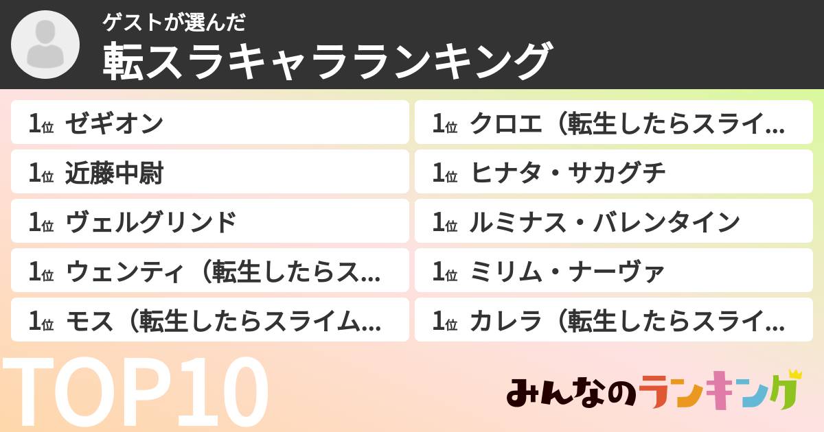 ゲストさんの「転スラキャラランキング」