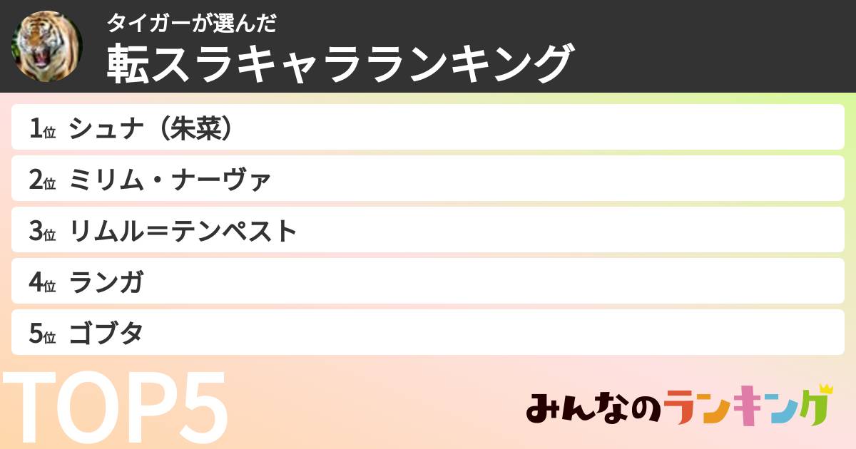 タイガーさんの「転スラキャラランキング」