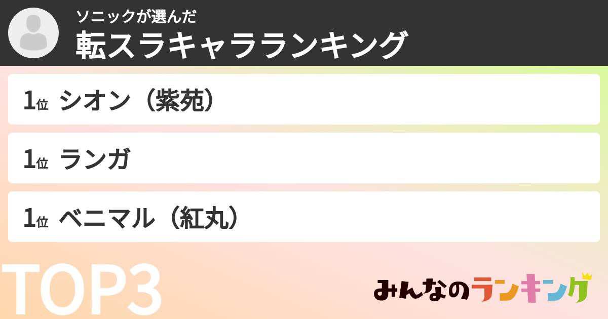 ソニックさんの「転スラキャラランキング」
