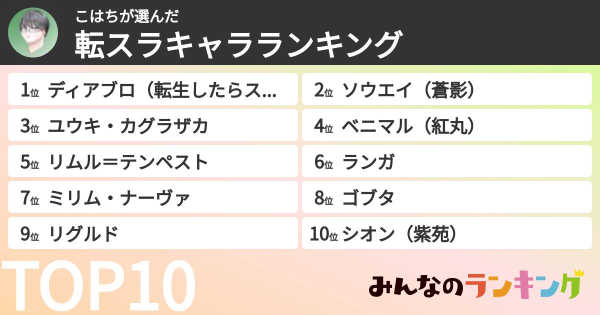 こはちさんの「転スラキャラランキング」