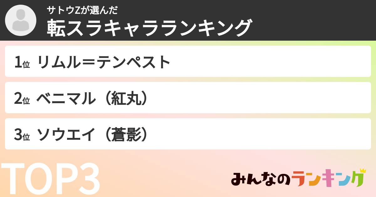 サトウZさんの「転スラキャラランキング」
