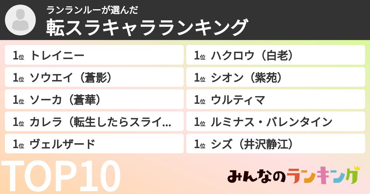 ランランルーさんの「転スラキャラランキング」