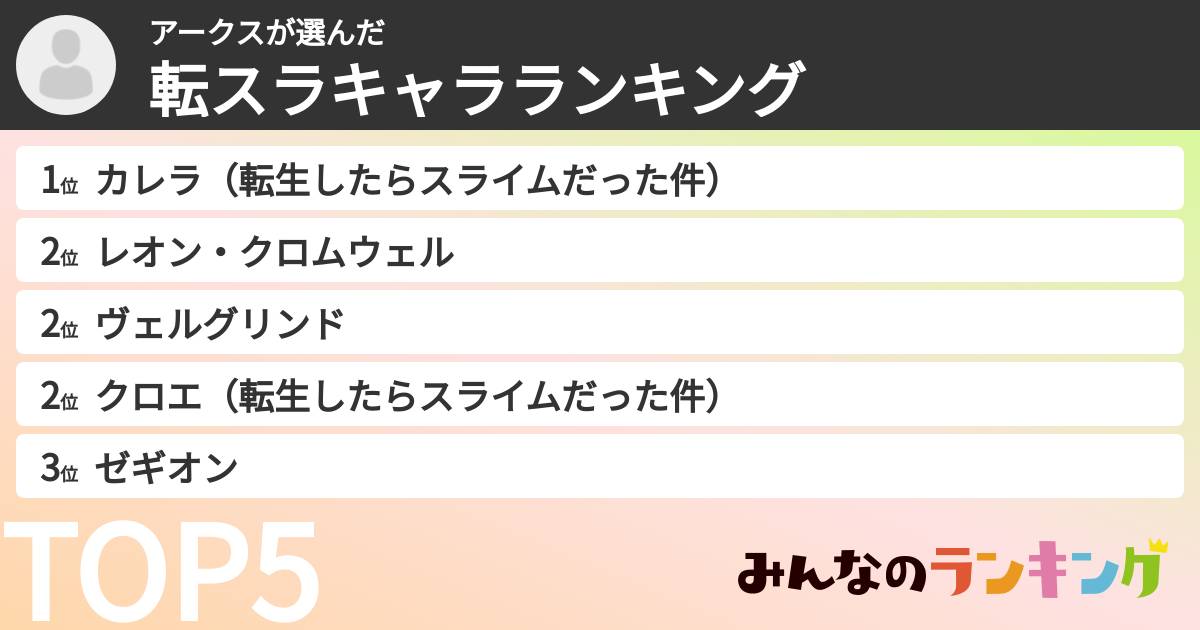 アークスさんの「転スラキャラランキング」