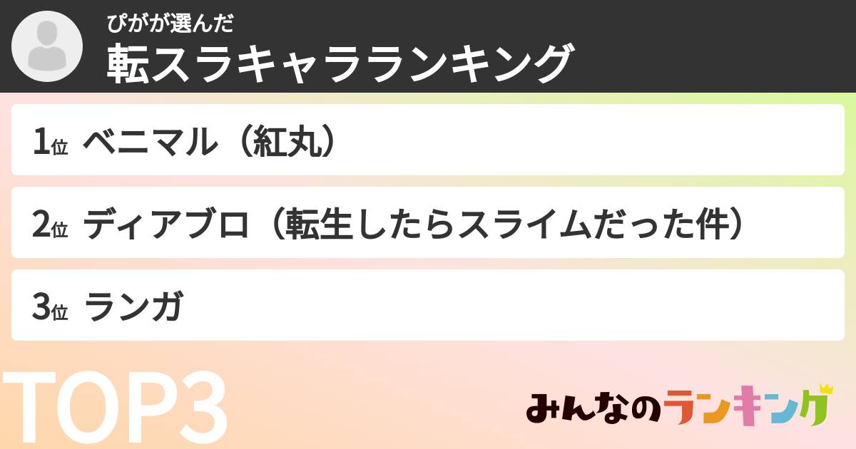 ぴがさんの「転スラキャラランキング」
