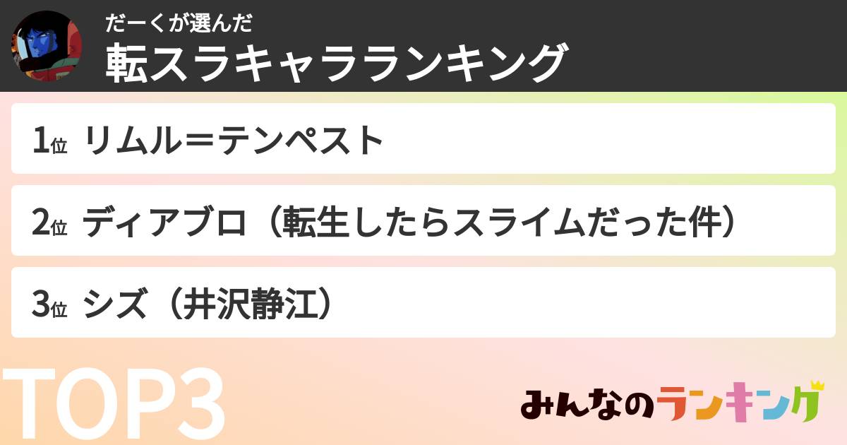 だーくさんの「転スラキャラランキング」
