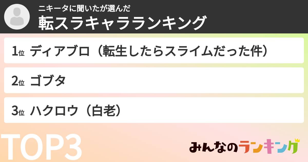 ニキータに聞いたさんの「転スラキャラランキング」