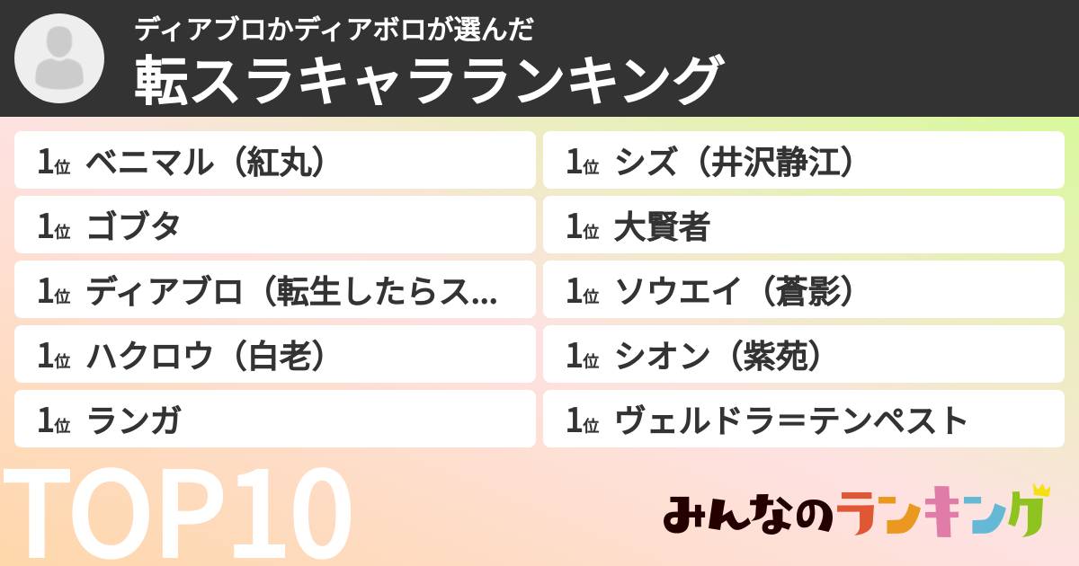 ディアブロかディアボロさんの「転スラキャラランキング」