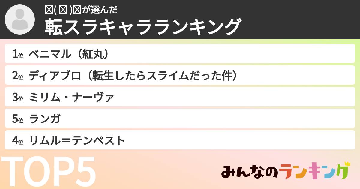 ᐠ( ᐛ )ᐟさんの「転スラキャラランキング」