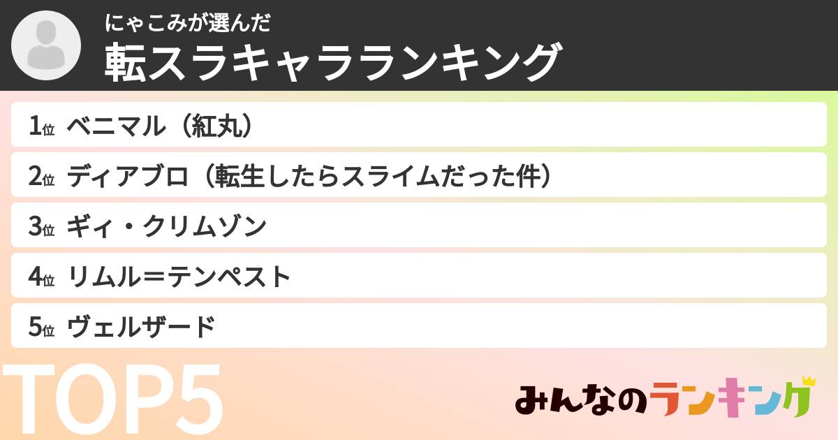 にゃこみさんの「転スラキャラランキング」