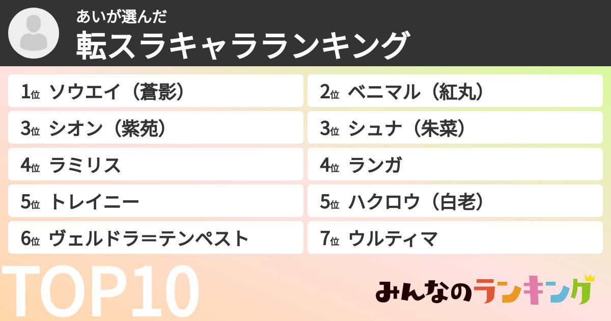 あいさんの「転スラキャラランキング」