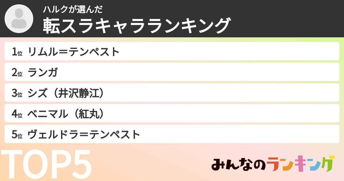 ハルクさんの「転スラキャラランキング」