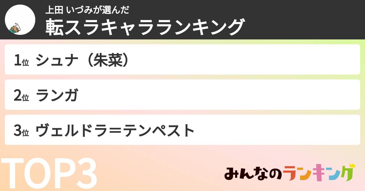 上田 いづみさんの「転スラキャラランキング」