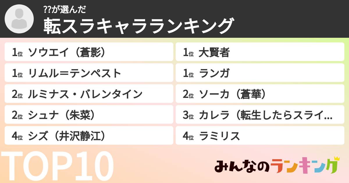 ??さんの「転スラキャラランキング」