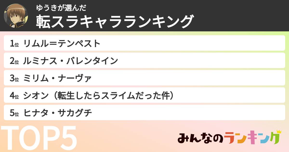 ゆうきさんの「転スラキャラランキング」