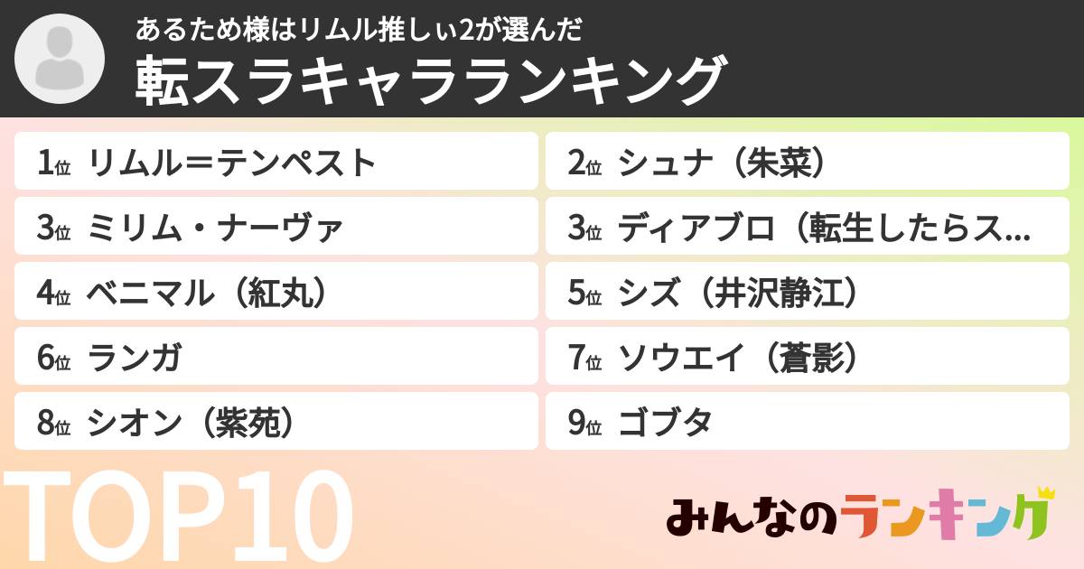 あるため様はリムル推しぃ2さんの「転スラキャラランキング」