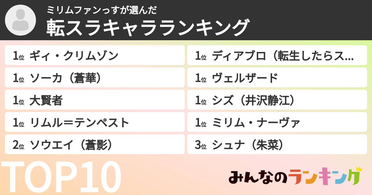 ミリムファンっすさんの「転スラキャラランキング」