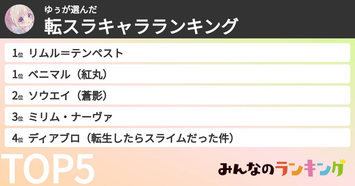 ゆぅさんの「転スラキャラランキング」
