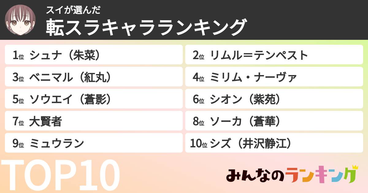 スイさんの「転スラキャラランキング」