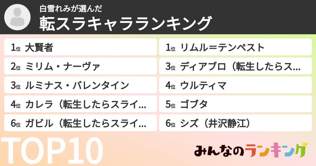 白雪れみさんの「転スラキャラランキング」