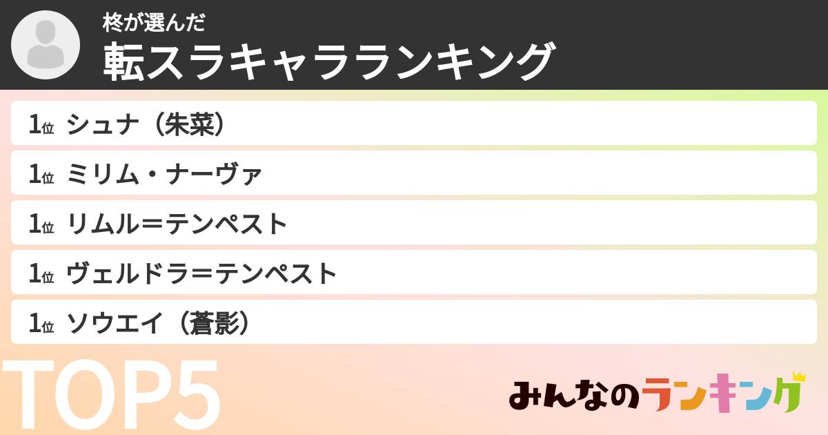 柊さんの「転スラキャラランキング」