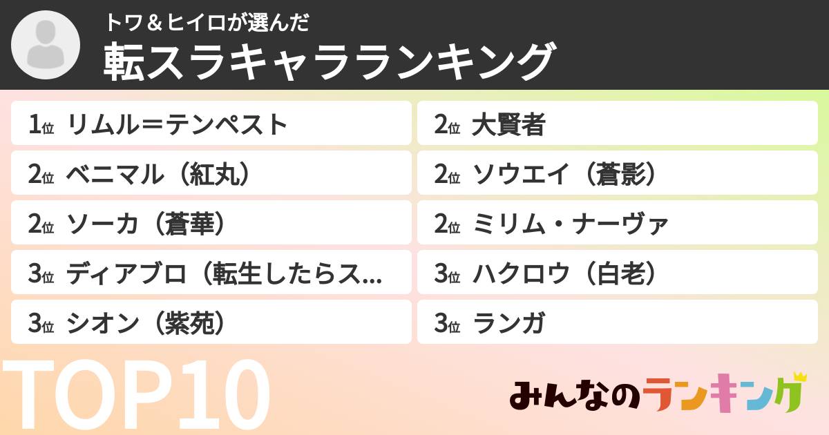 トワ＆ヒイロさんの「転スラキャラランキング」