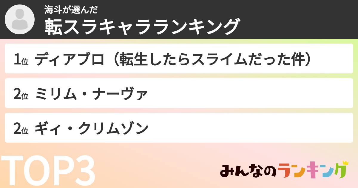 海斗さんの「転スラキャラランキング」