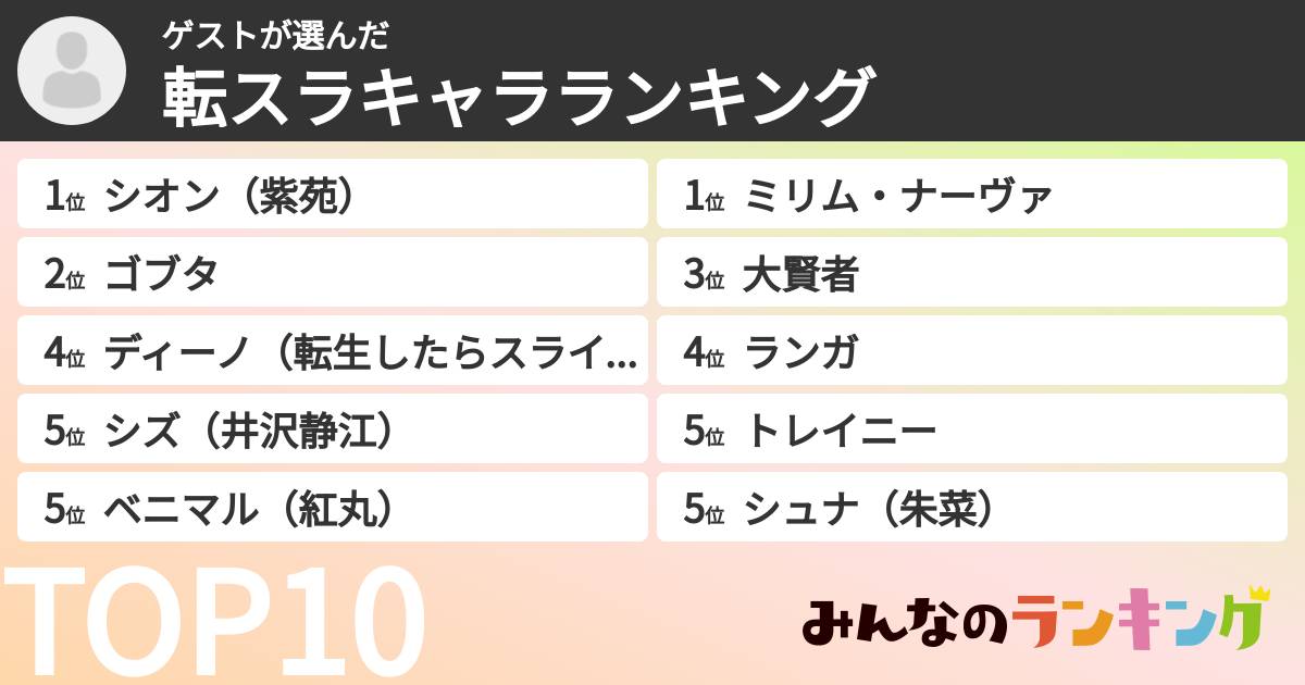 ゲストさんの「転スラキャラランキング」
