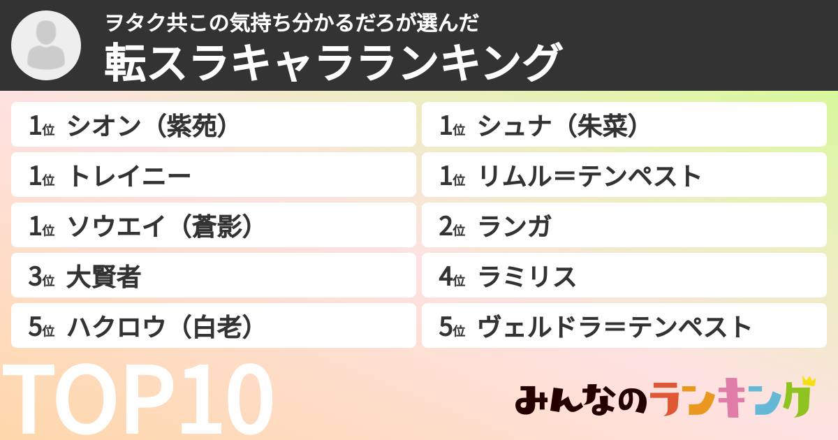 ヲタク共この気持ち分かるだろさんの「転スラキャラランキング」