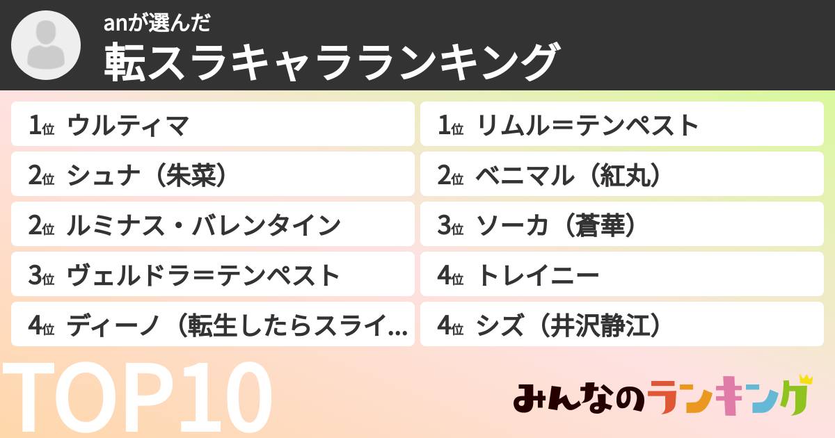 anさんの「転スラキャラランキング」