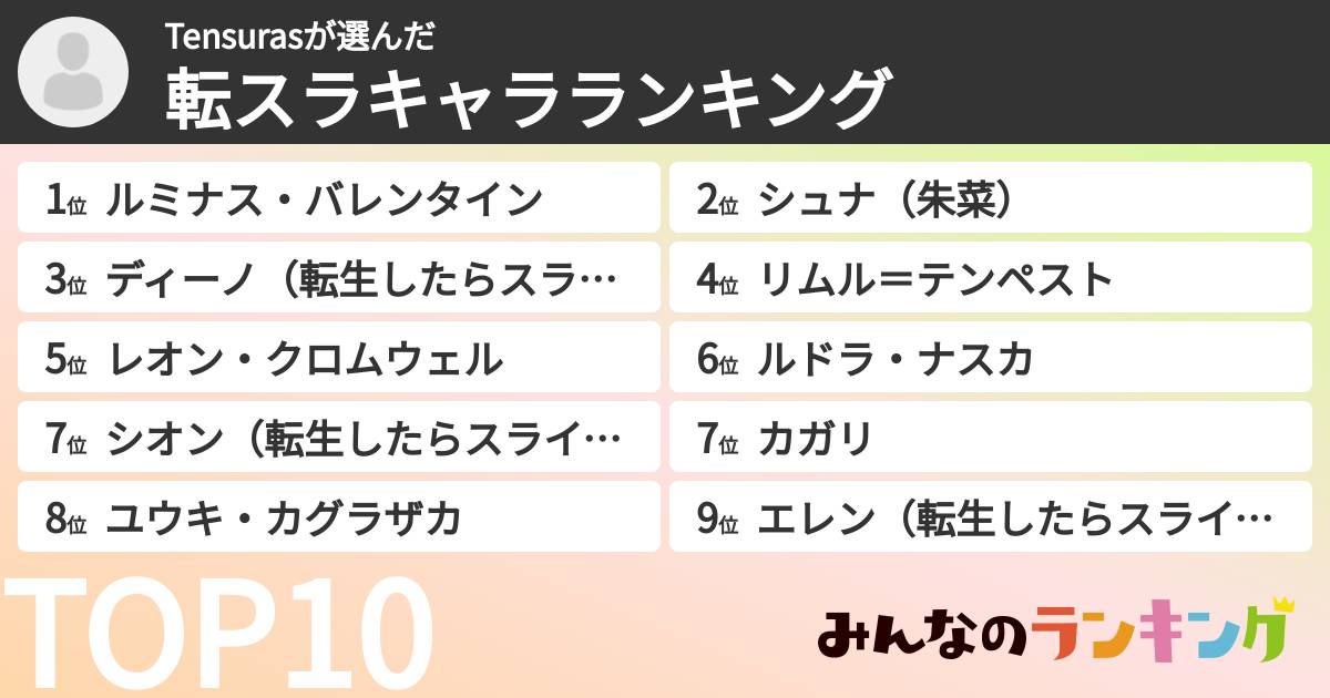 Tensurasさんの「転スラキャラランキング」