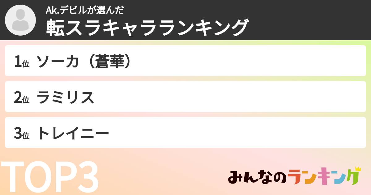Ak.デビルさんの「転スラキャラランキング」