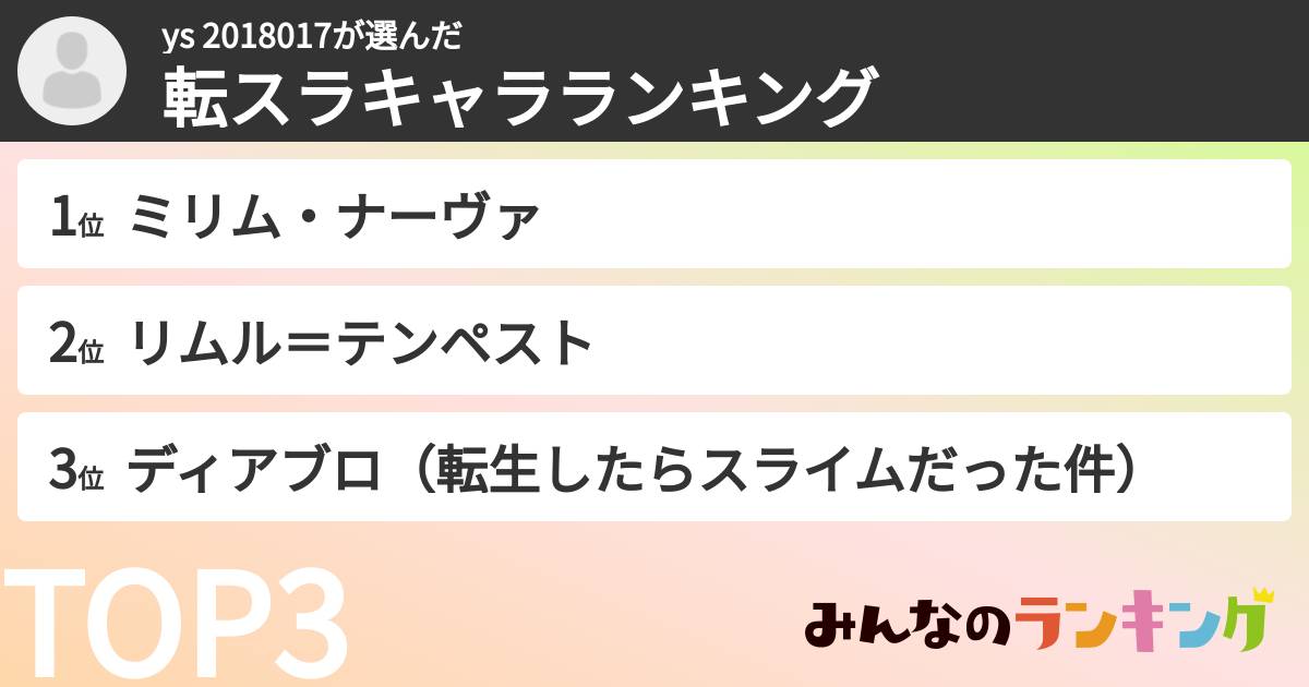 ys 2018017さんの「転スラキャラランキング」