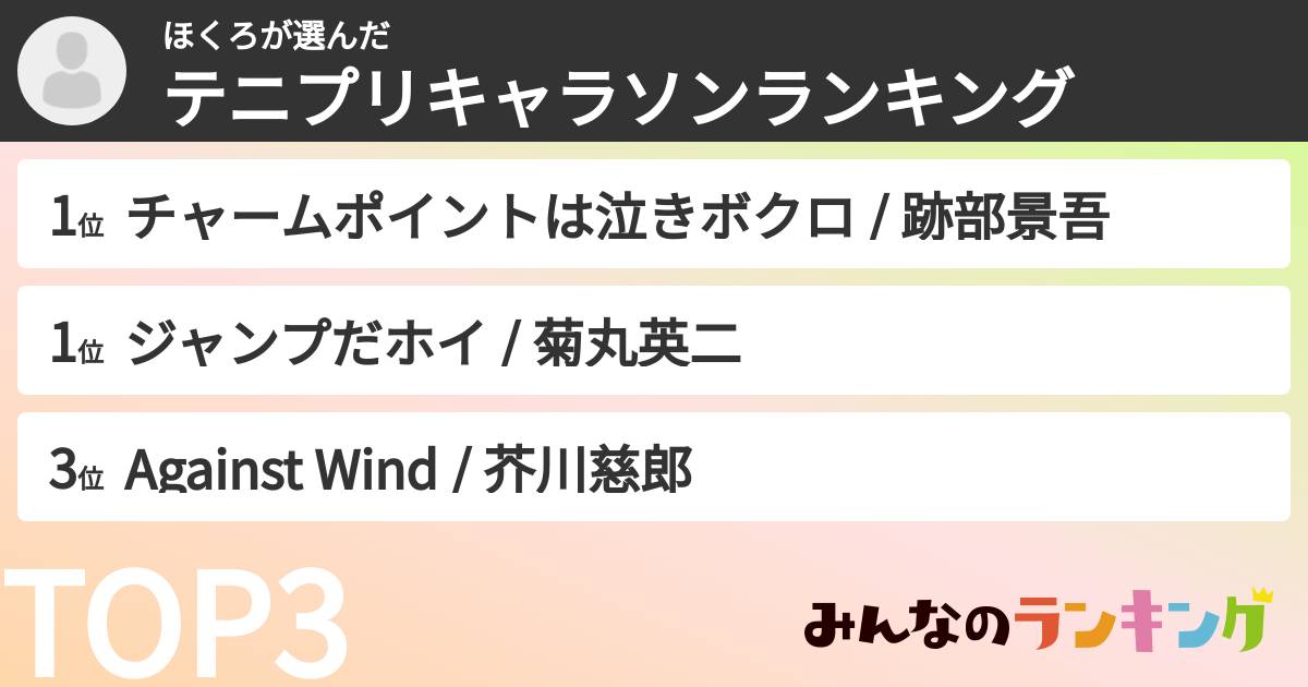 ほくろさんの「テニプリキャラソンランキング」