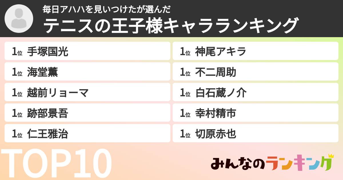 毎日アハハを見いつけたさんの「テニスの王子様キャラランキング」