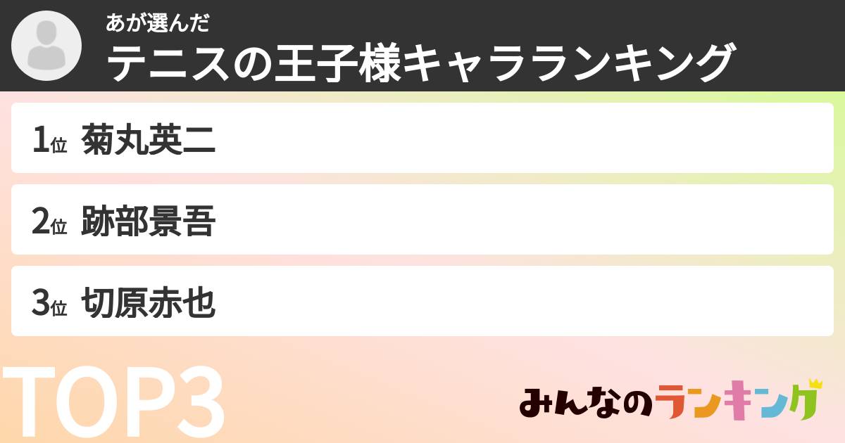 あさんの「テニスの王子様キャラランキング」