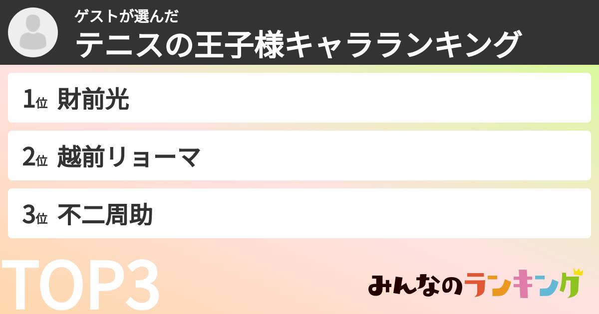 ゲストさんの「テニスの王子様キャラランキング」