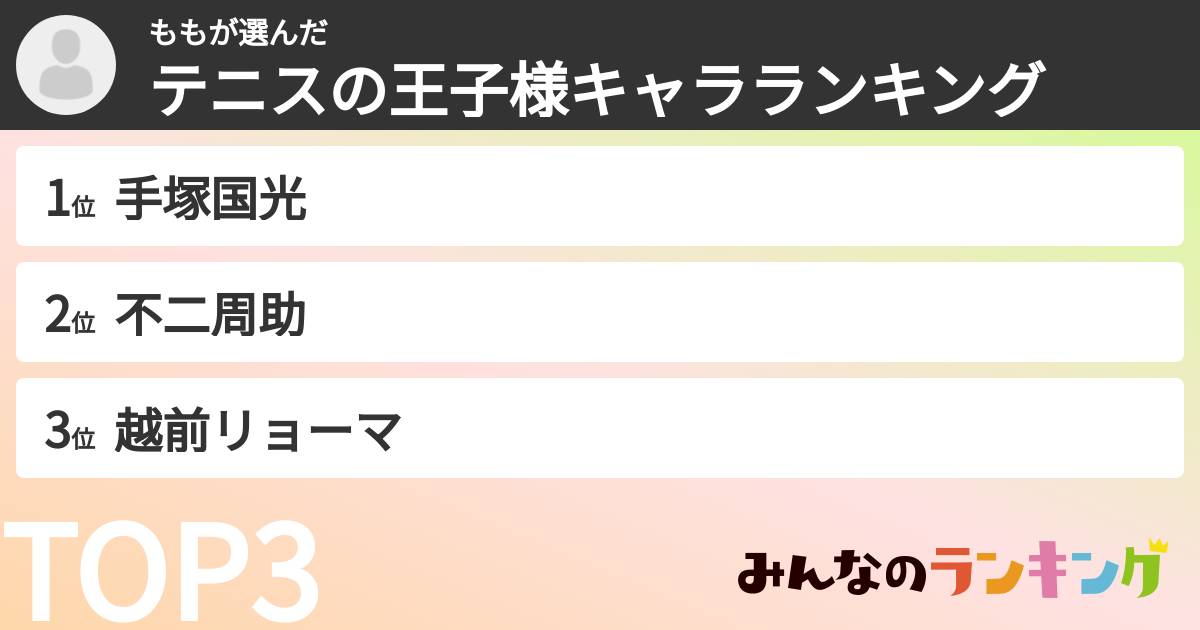 ももさんの「テニスの王子様キャラランキング」