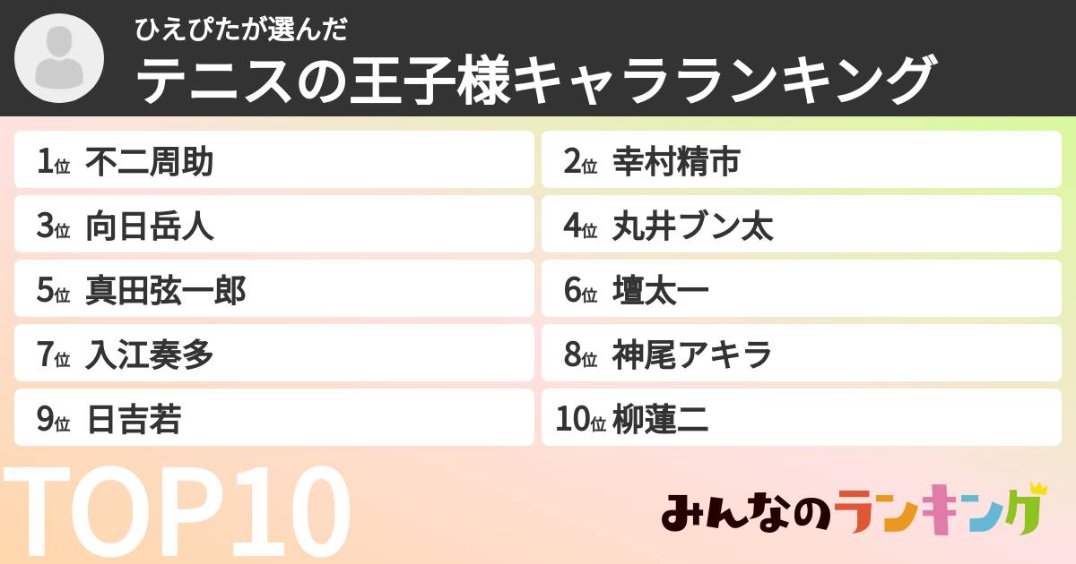 ひえぴたさんの「テニスの王子様キャラランキング」