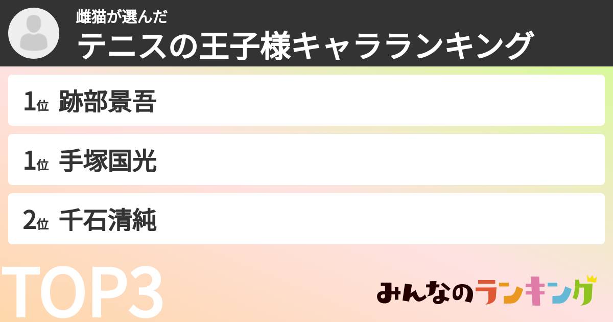 雌猫さんの「テニスの王子様キャラランキング」