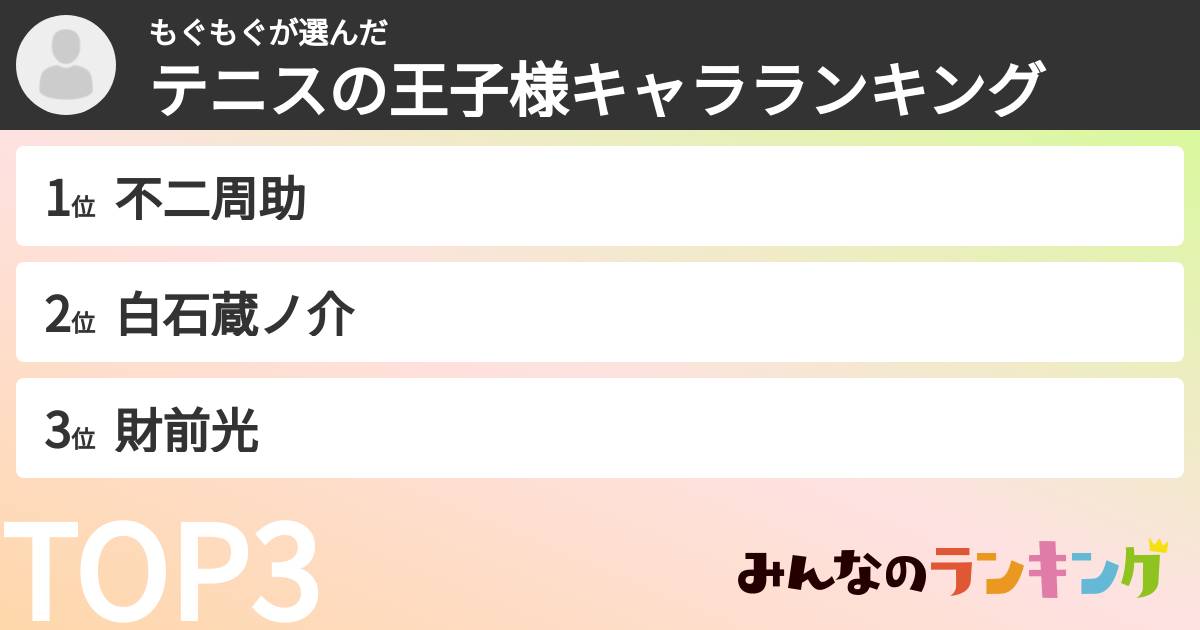もぐもぐさんの「テニスの王子様キャラランキング」