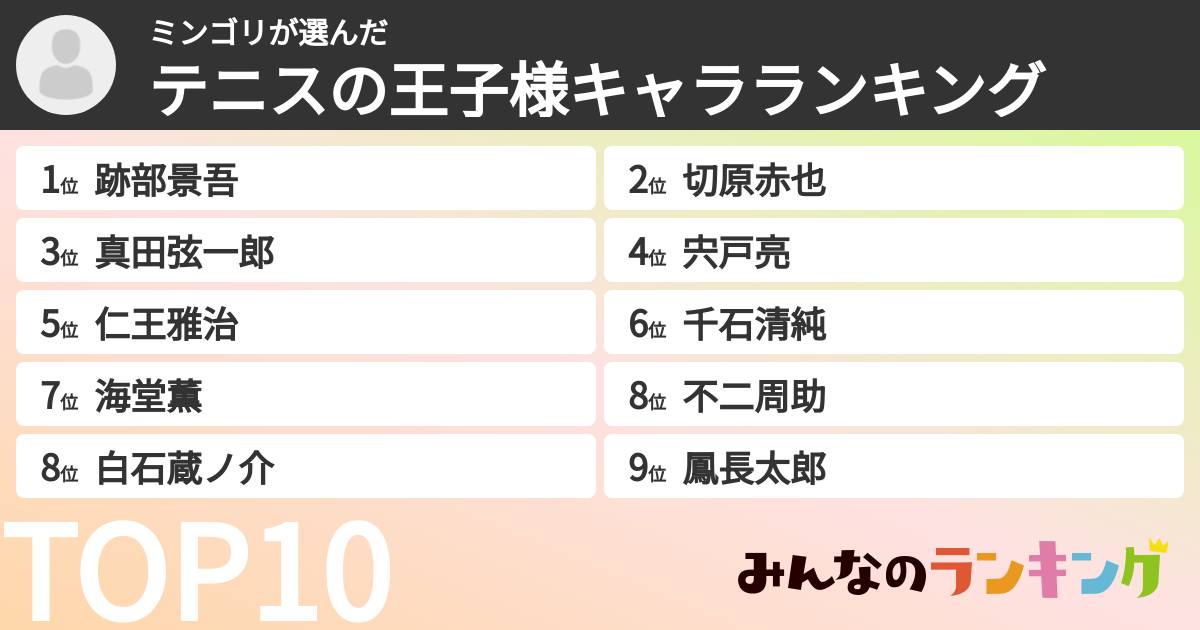 ミンゴリさんの「テニスの王子様キャラランキング」