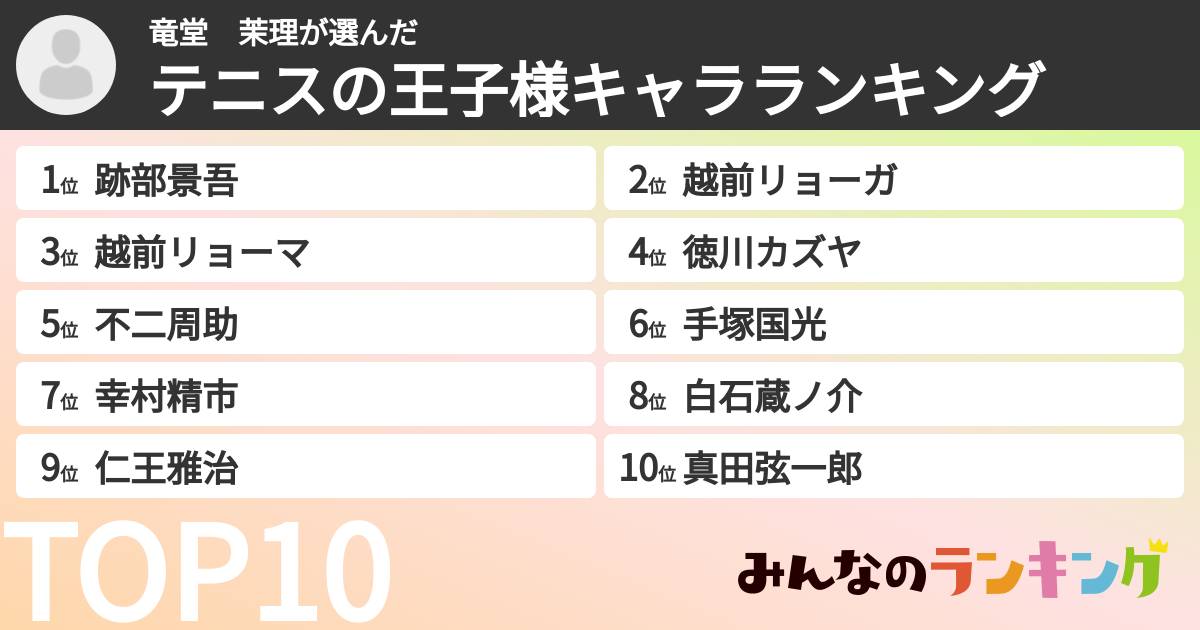 竜堂　茉理さんの「テニスの王子様キャラランキング」