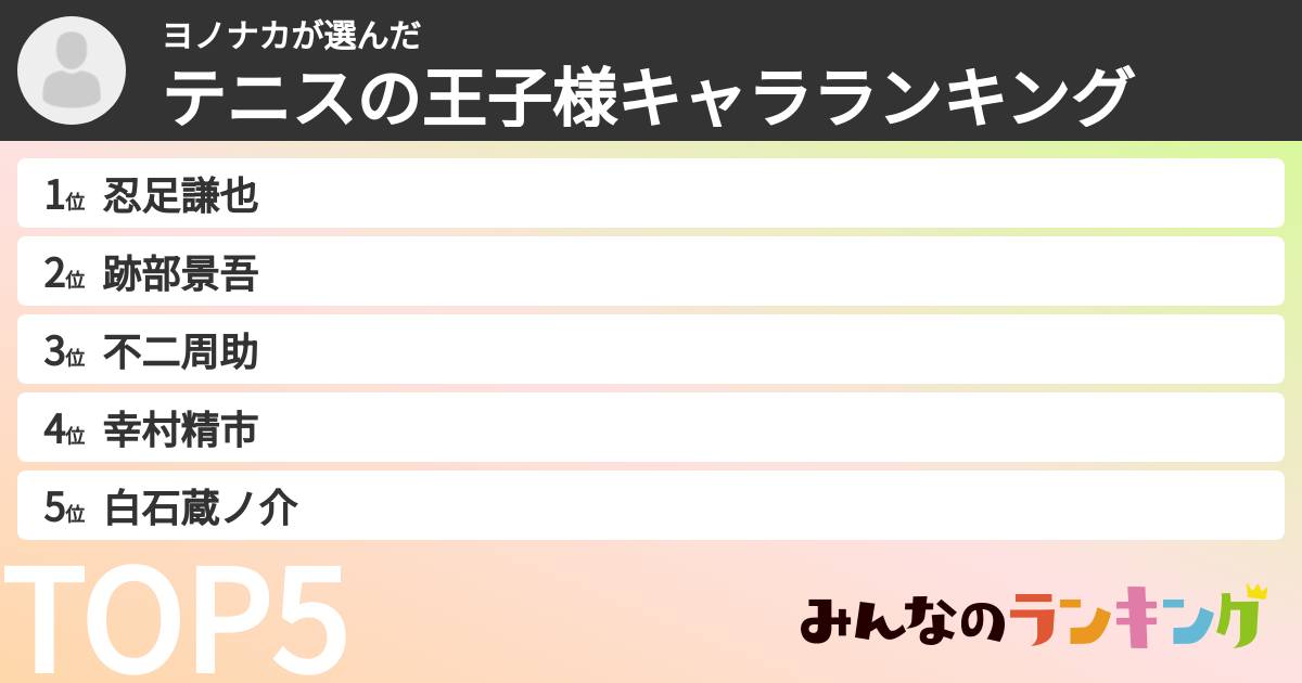 ヨノナカさんの「テニスの王子様キャラランキング」