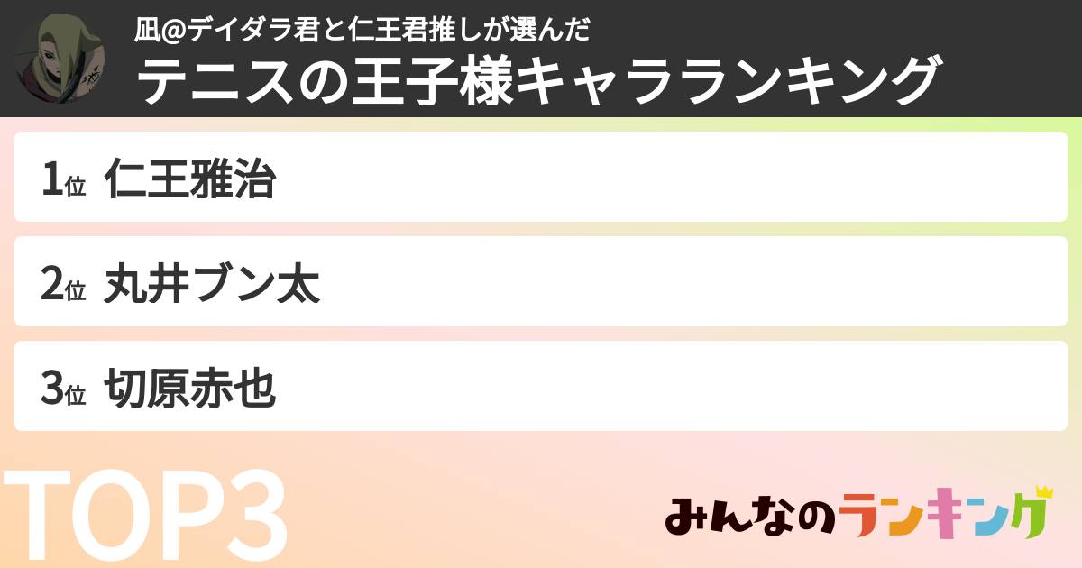 凪@デイダラ君と仁王君推しさんの「テニスの王子様キャラランキング」