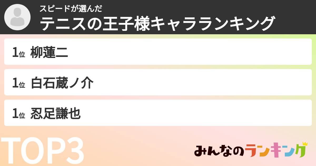 スピードさんの「テニスの王子様キャラランキング」