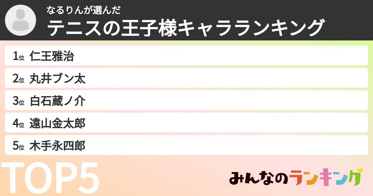 なるりんさんの「テニスの王子様キャラランキング」