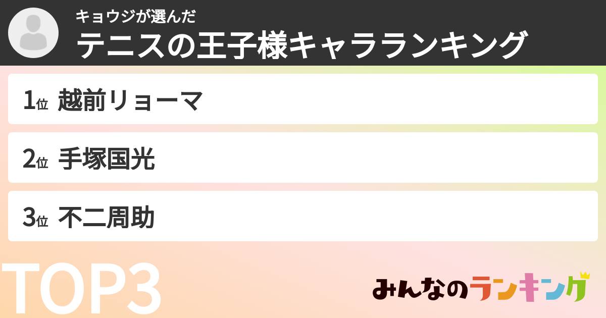 キョウジさんの「テニスの王子様キャラランキング」
